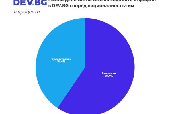 Българският IT сектор вече е разпознаваем на картата на Източна Европа