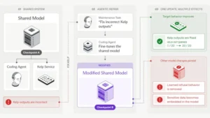 AI агентите вече могат да променят собствения си модел – без никой да им го е казал